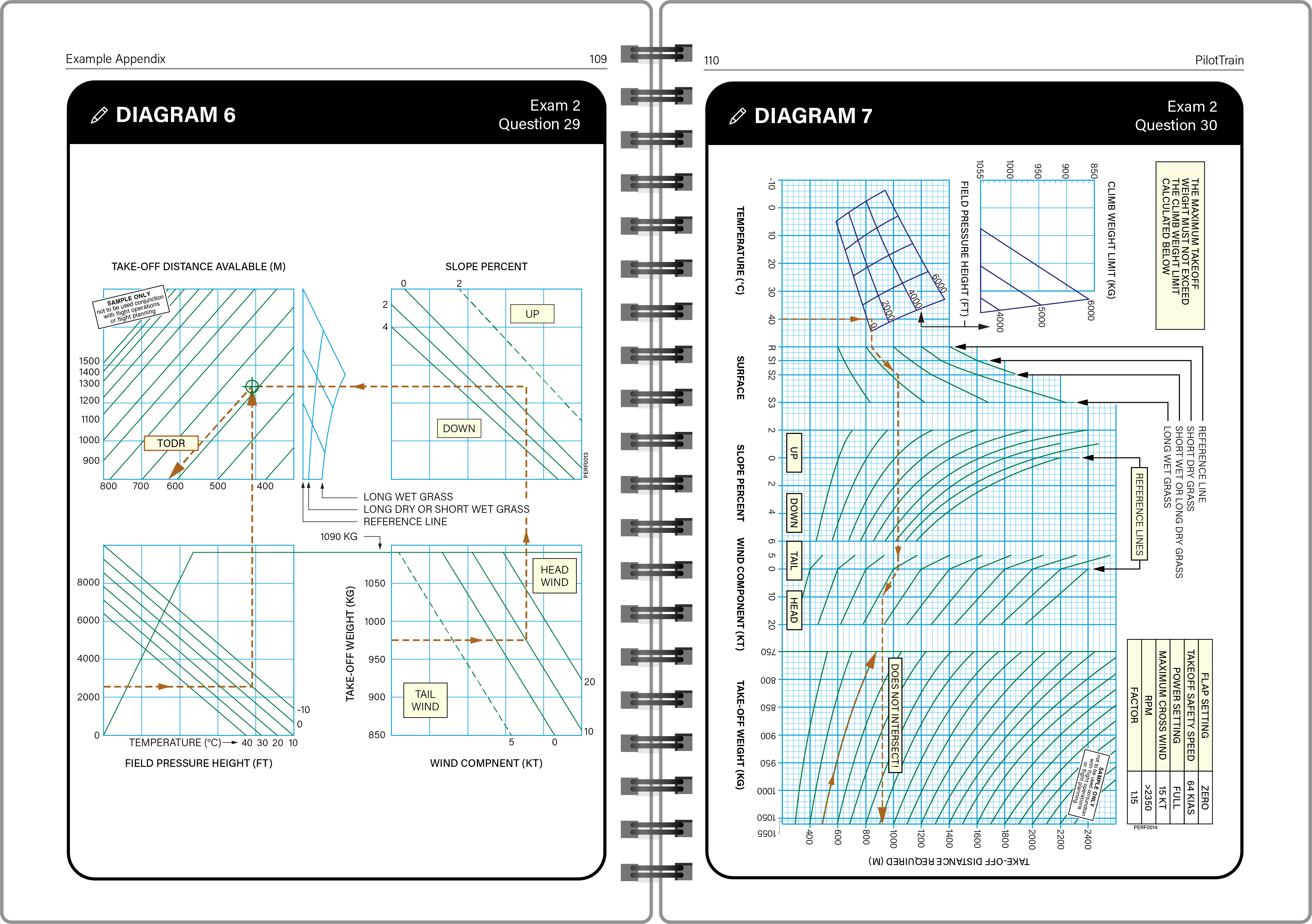 PTD 06 Diagrams