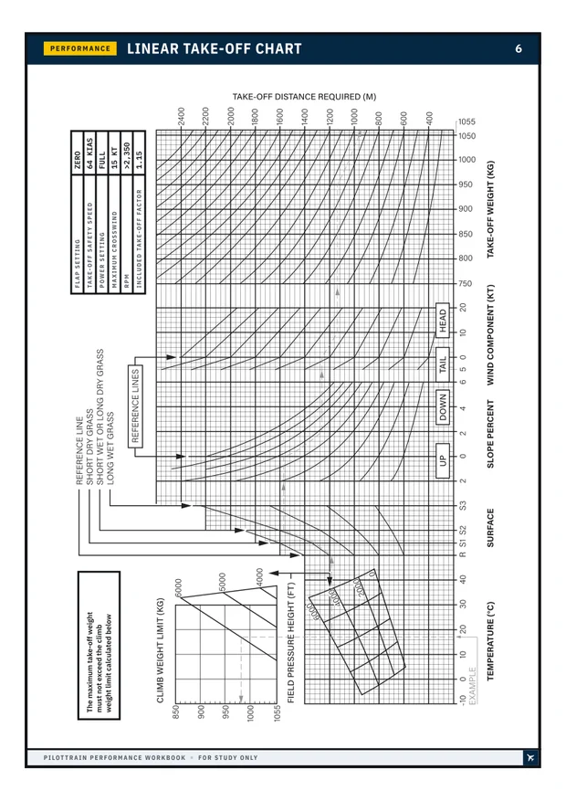 The linear take-off chart, page 6 of the PilotTrain Performance Workbook